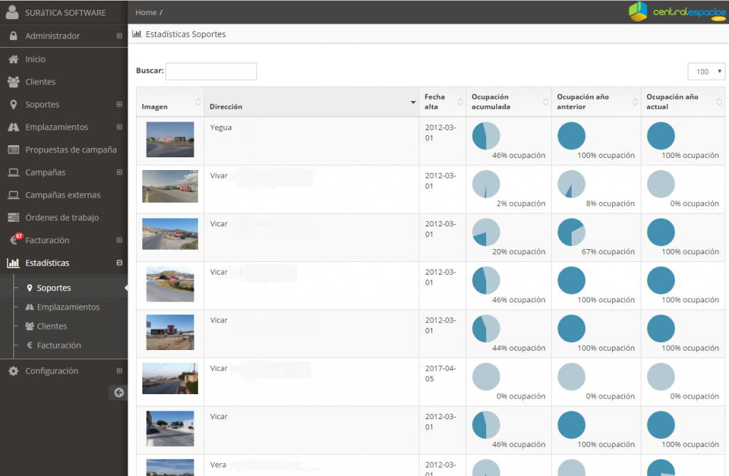 Datos de ocupación de soportes publicitarios en central espacios